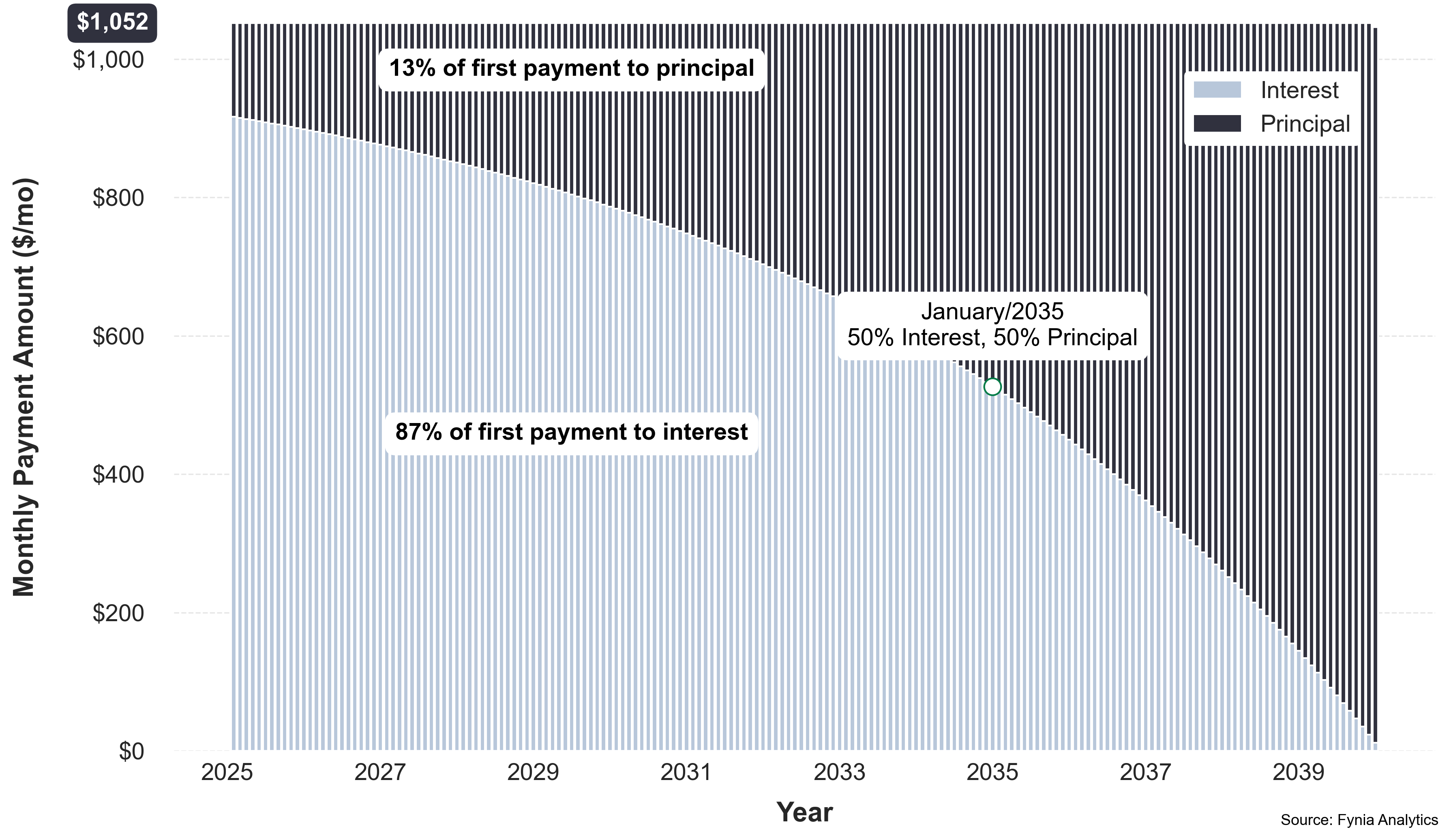 baseline monthlypayment bill