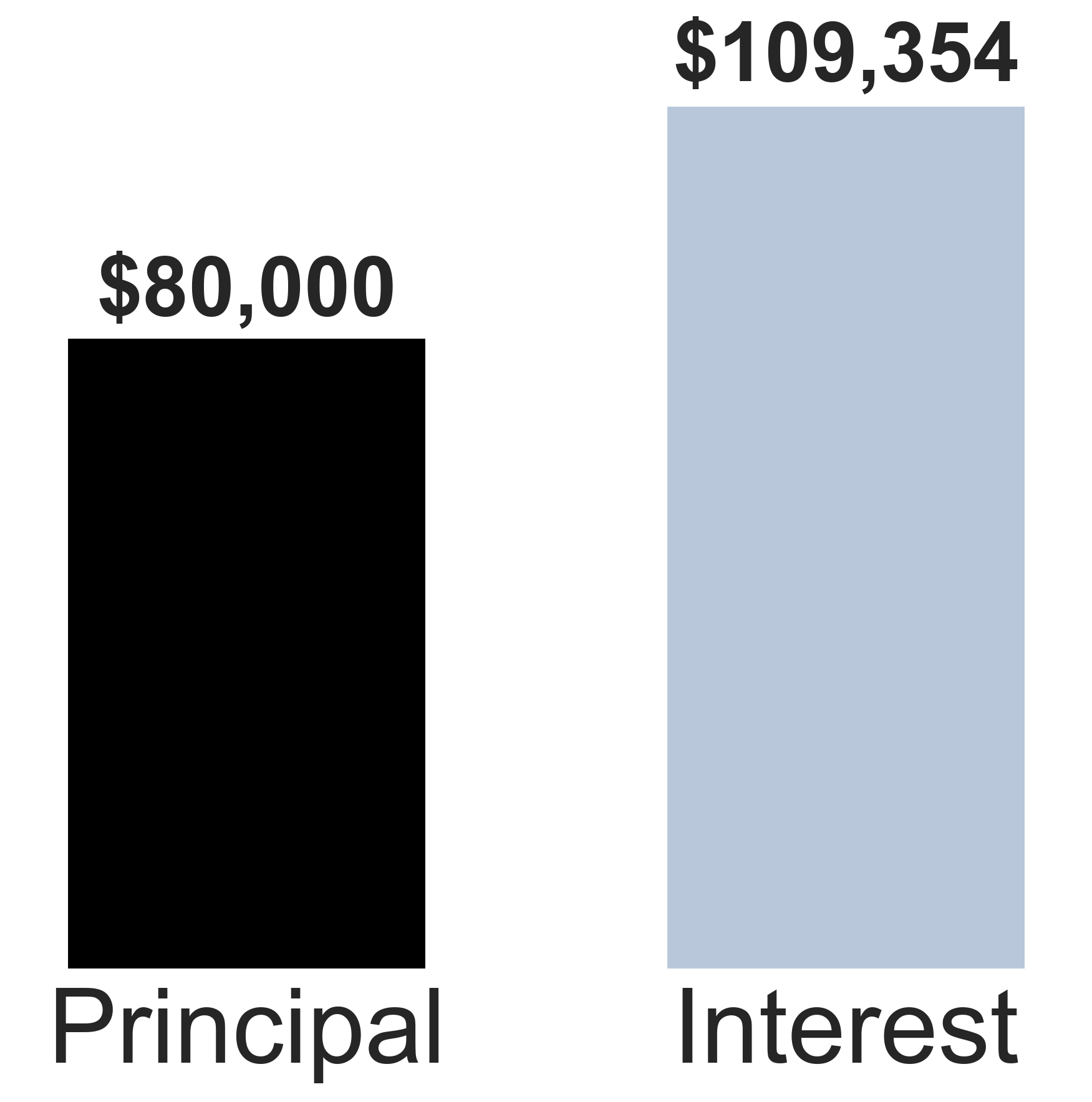 baseline totalpayable bill
