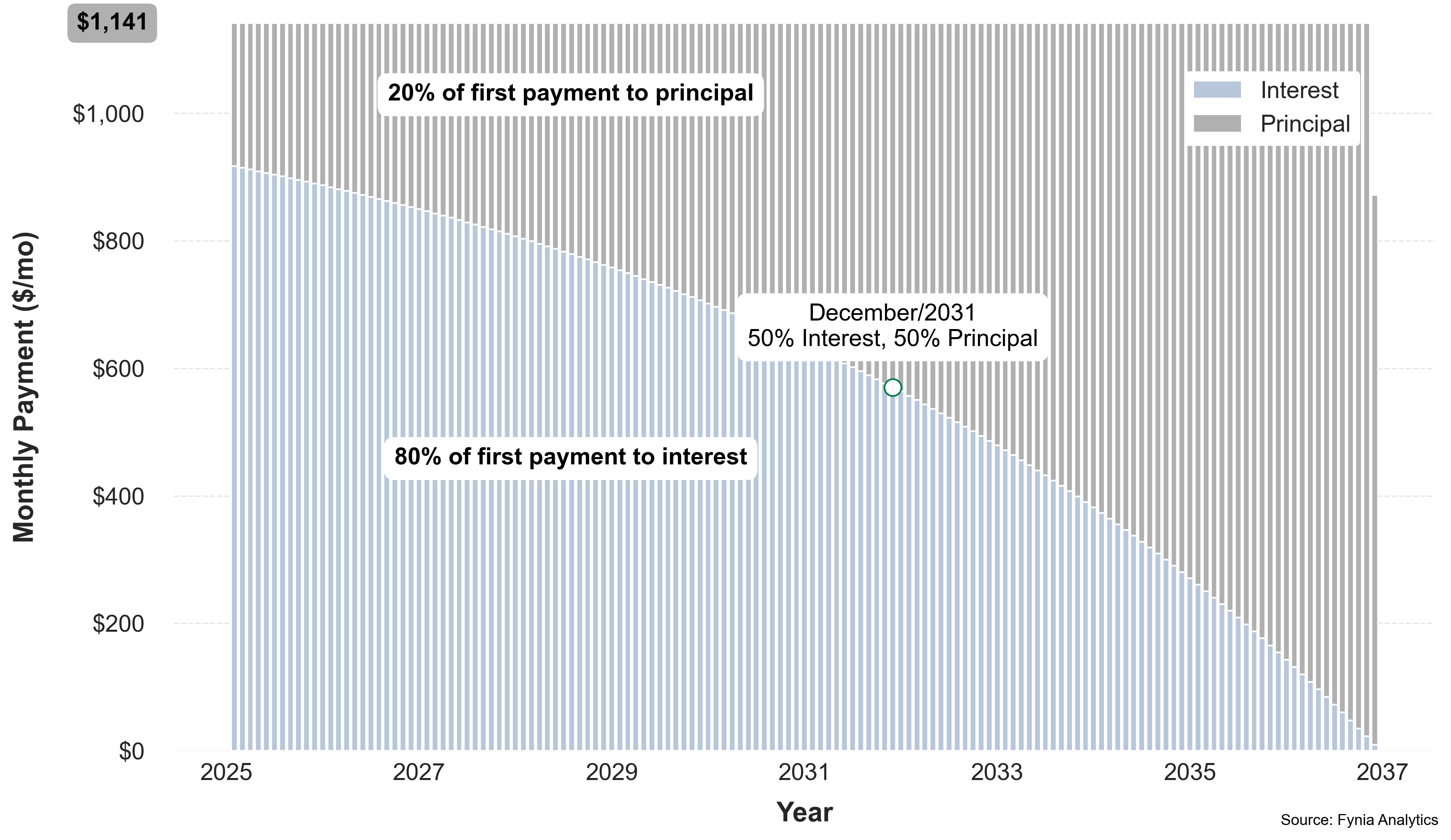 basic monthlypayment bill