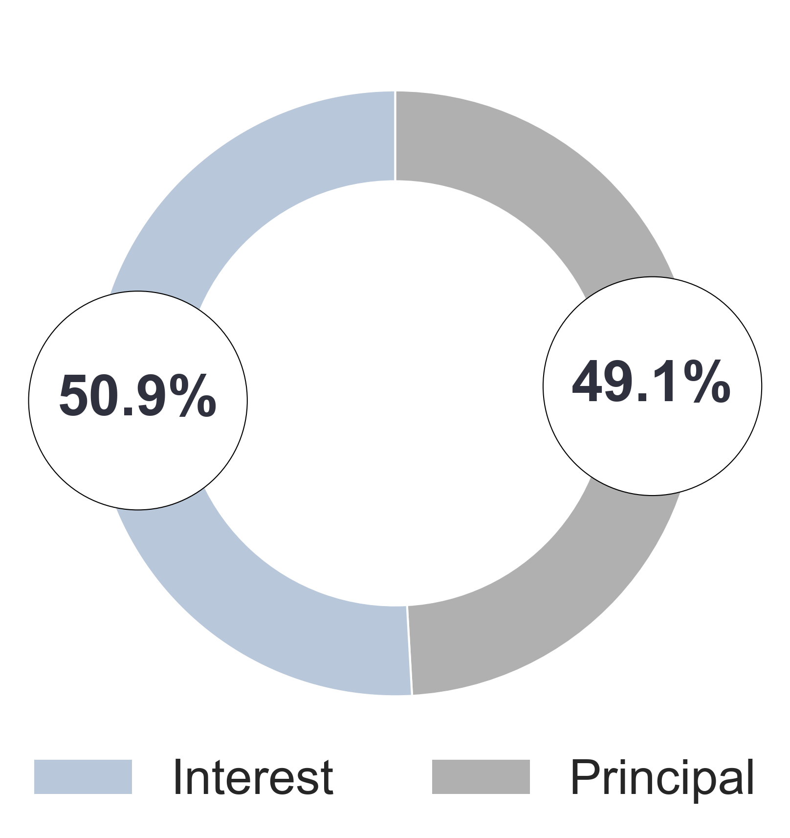 basic totalpayablesplit bill