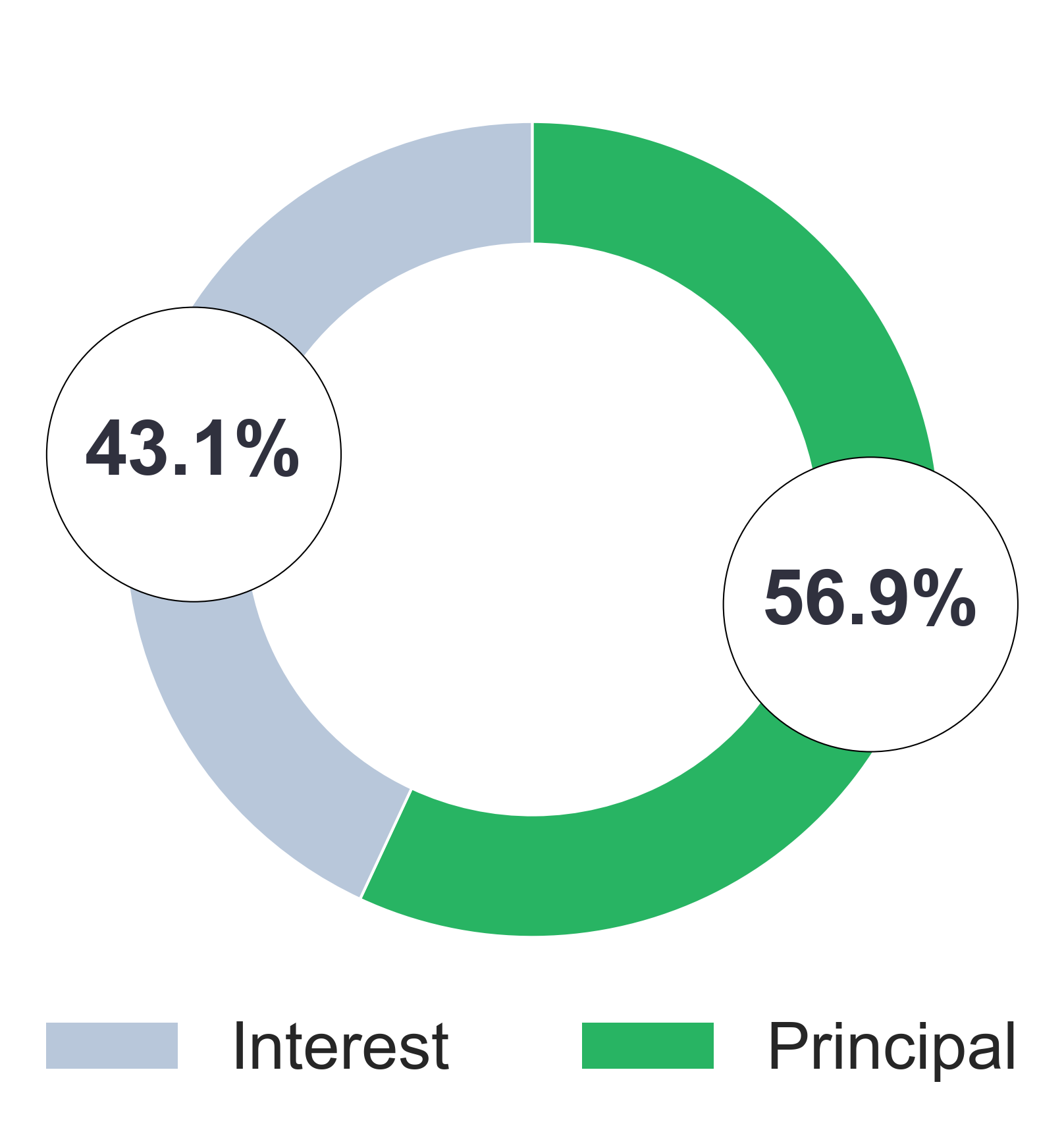 ideal totalpayablesplit bill