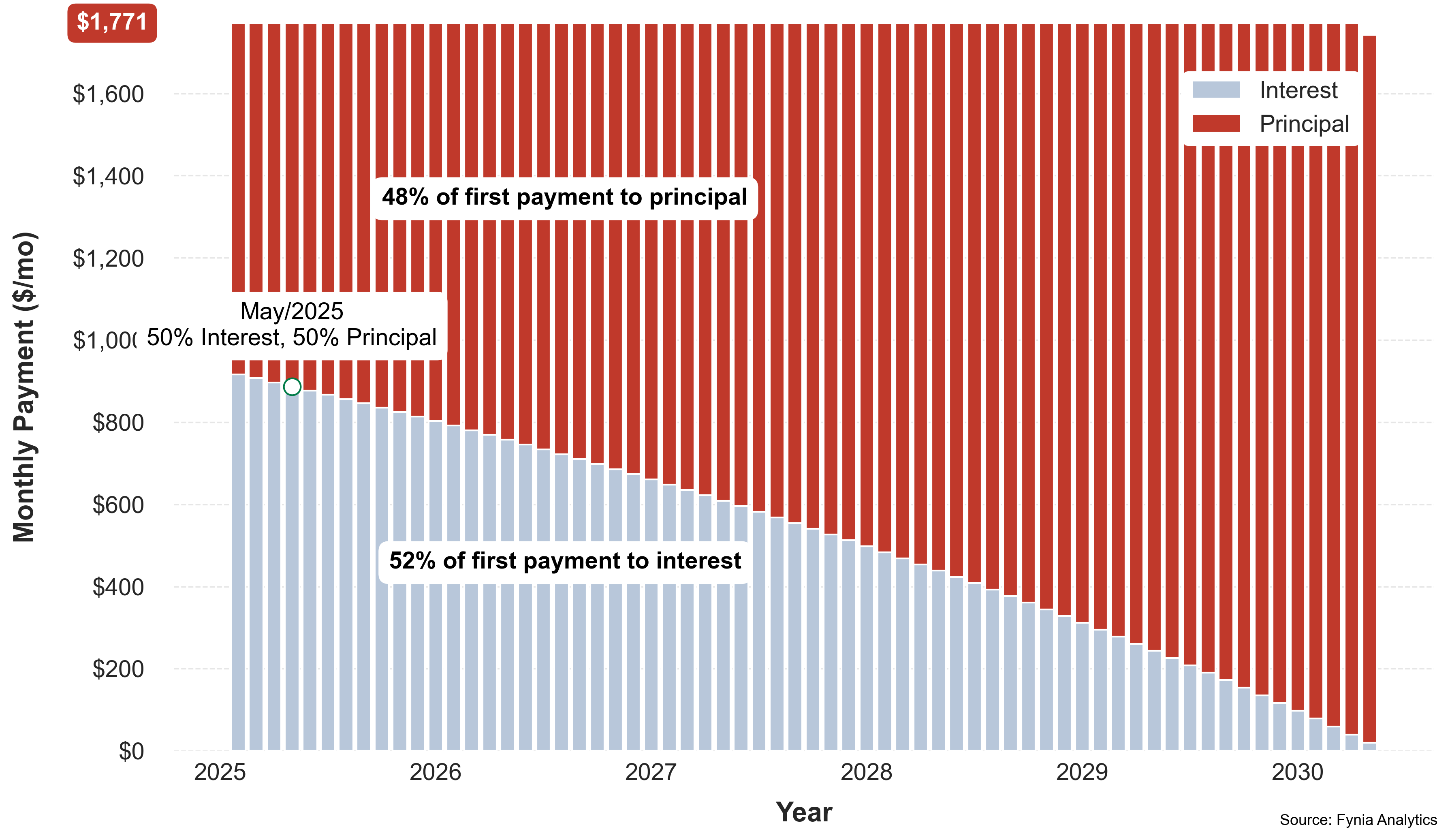 max monthlypayment bill