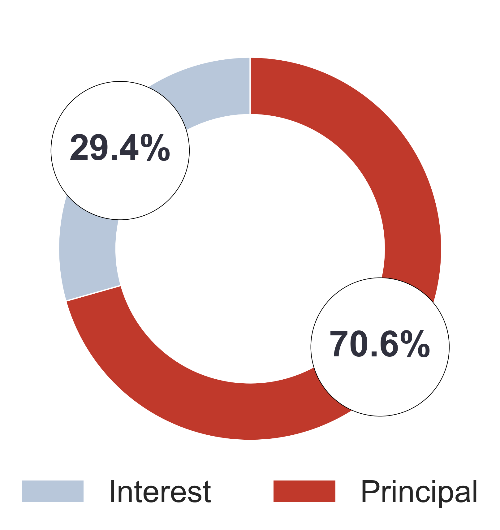 max totalpayablesplit bill
