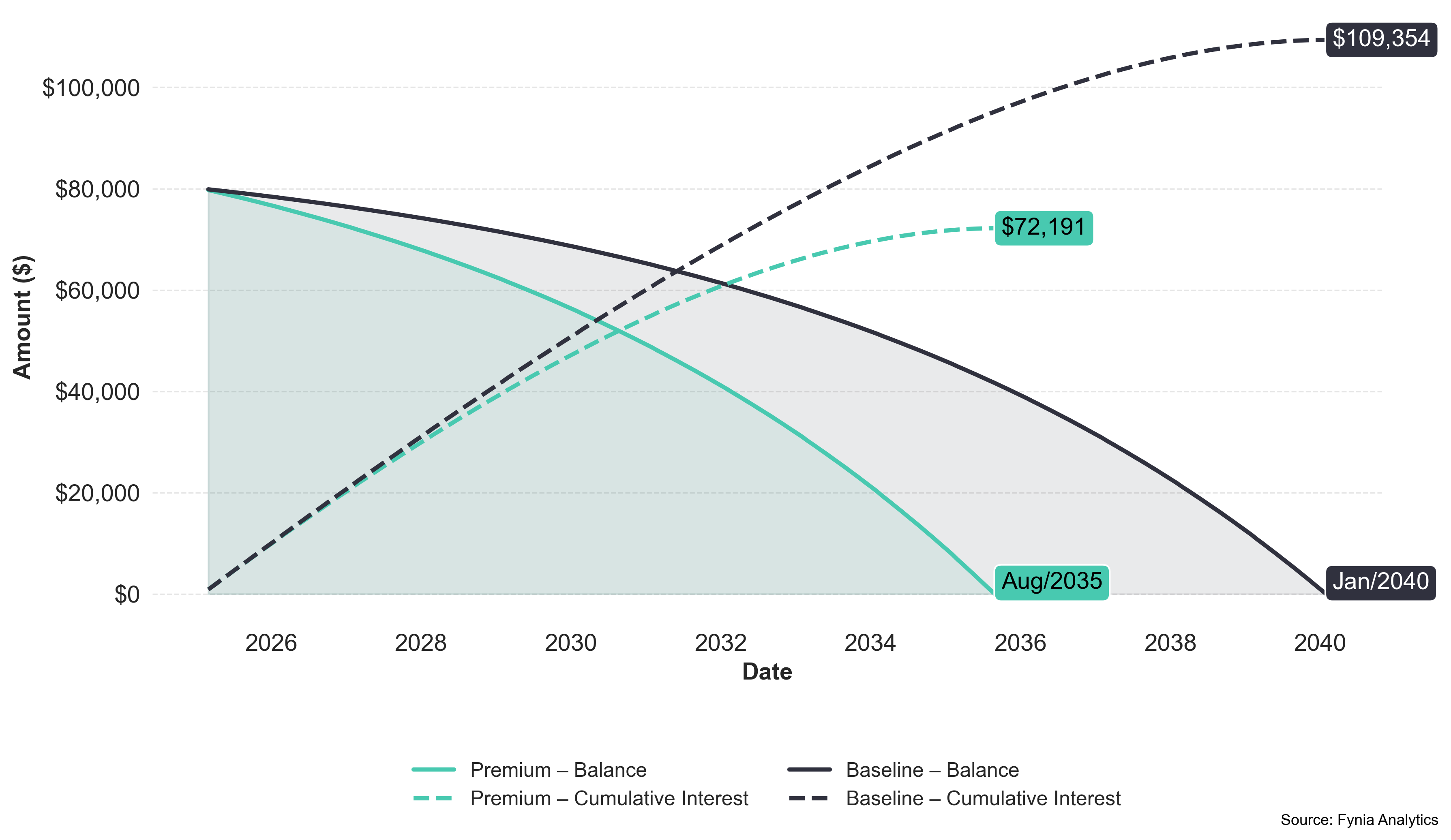 premium balance bill