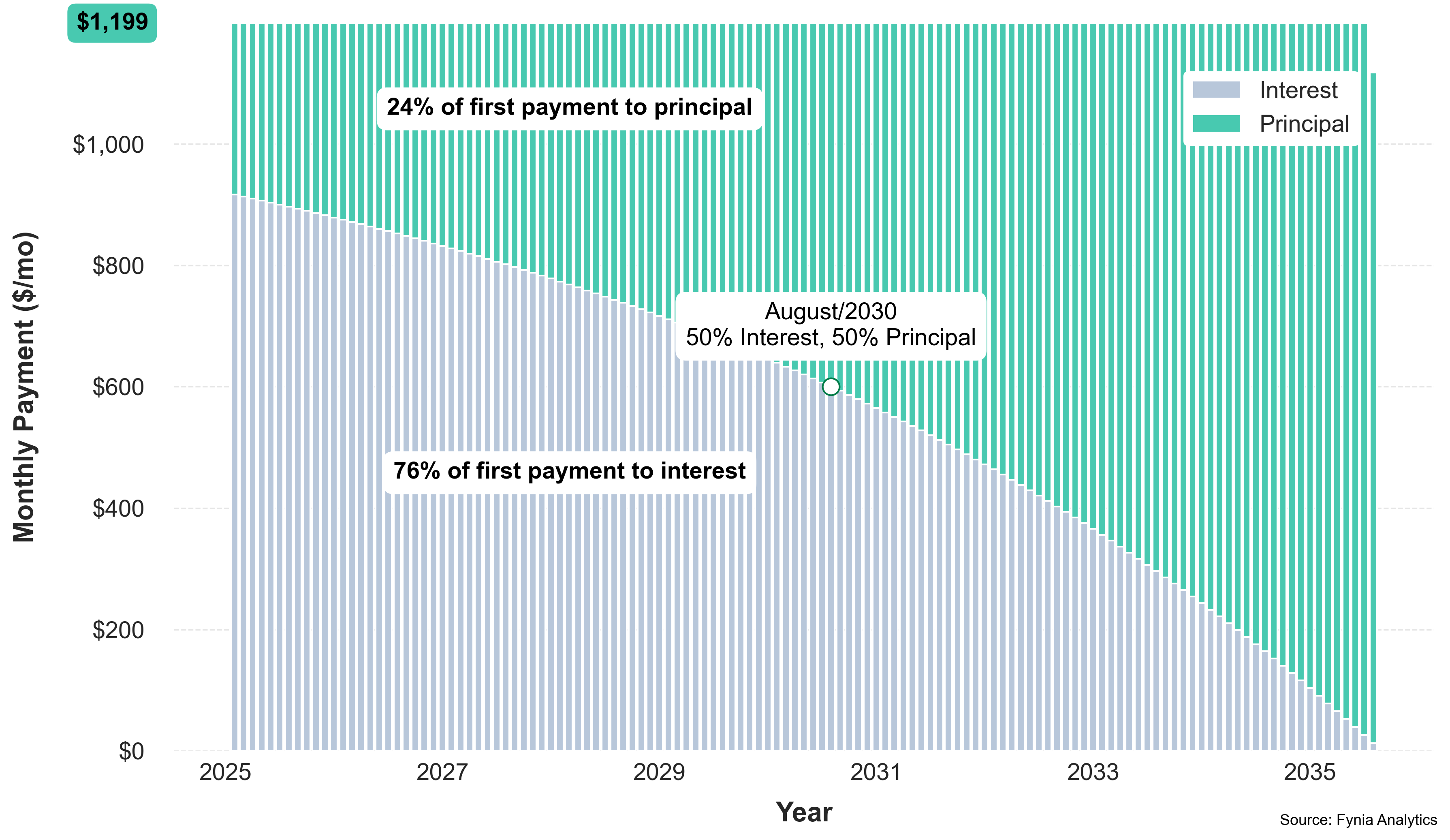 premium monthlypayment bill